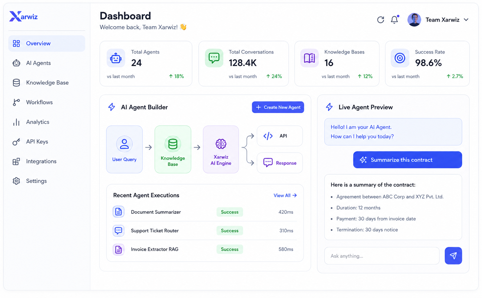 Xarwiz dashboard preview